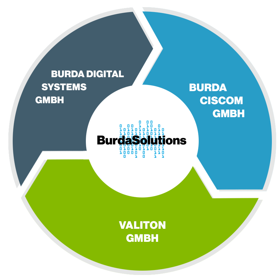 Unsere Organisation Diagramm